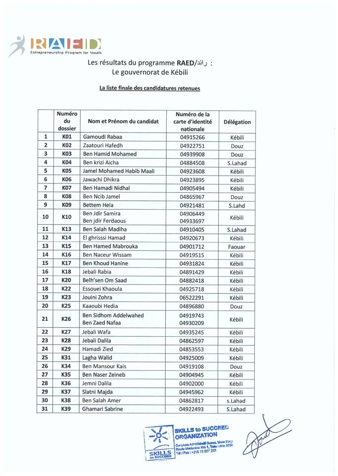 RAED program (Kebili) : Results Announcement