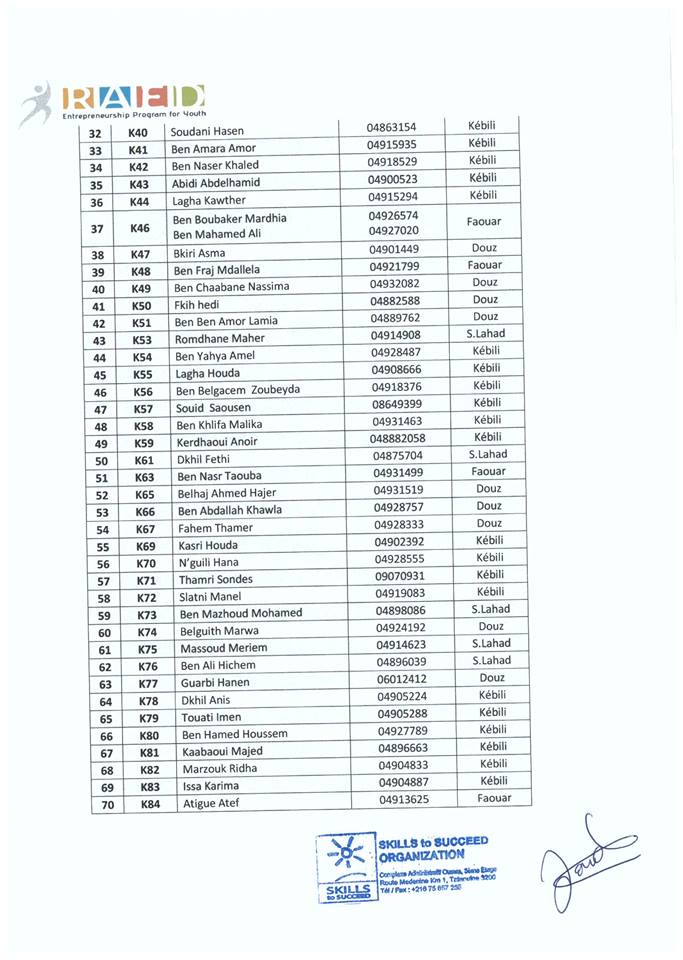 RAED program (Kebili) : Results Announcement