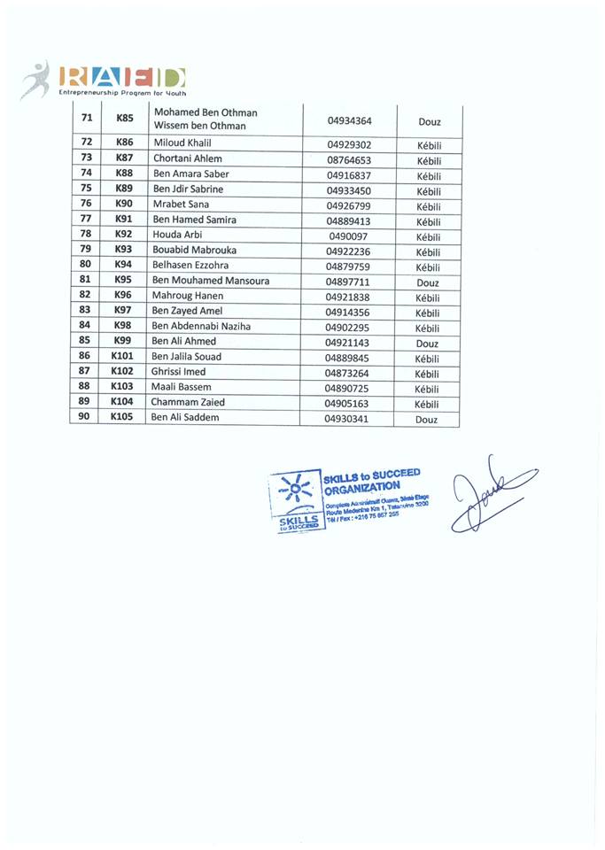 RAED program (Kebili) : Results Announcement