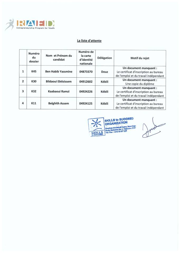 RAED program (Kebili) : Results Announcement