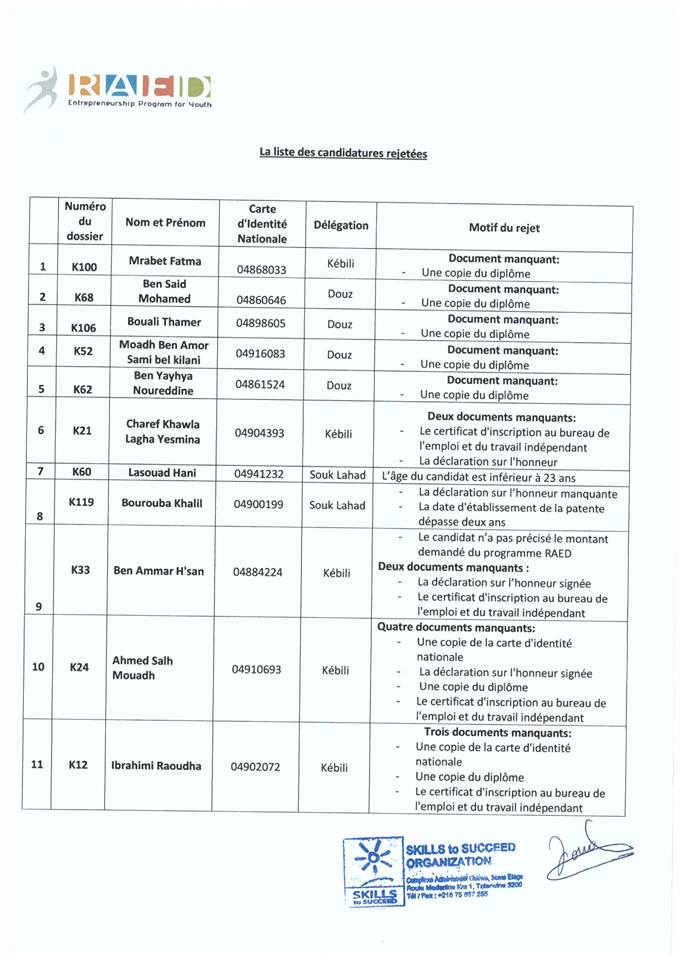 RAED program (Kebili) : Results Announcement