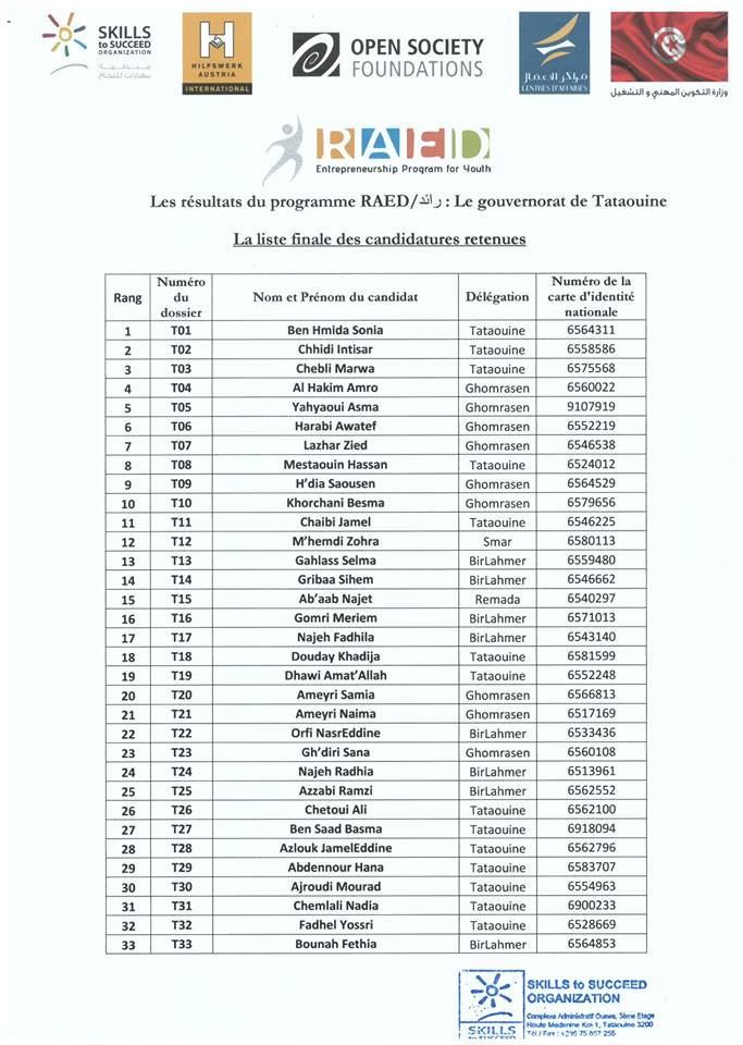 RAED program's result: Tataouine governorate