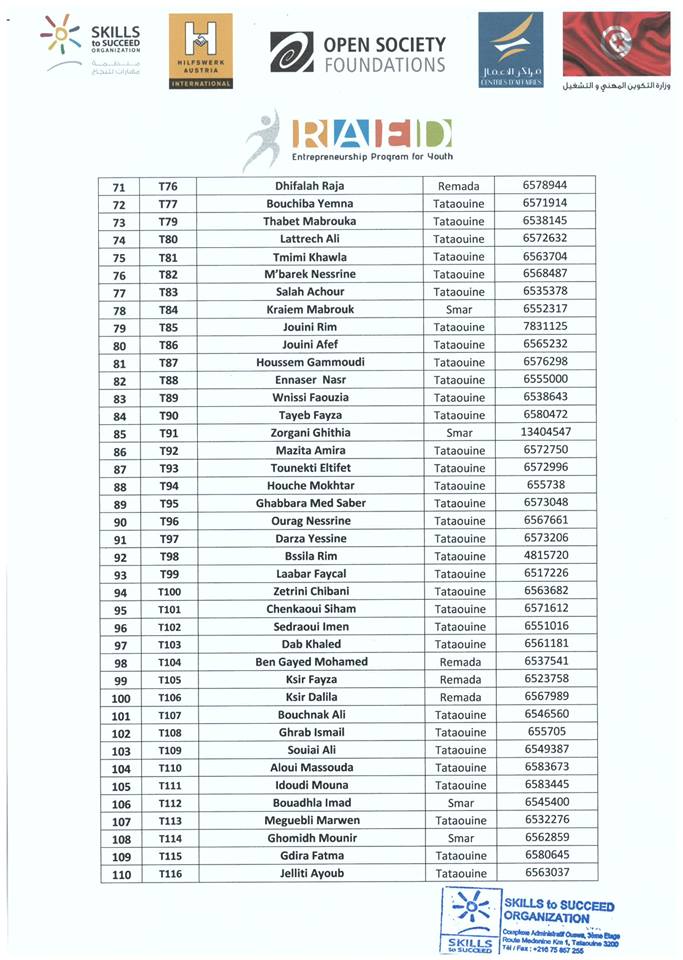 RAED program's result: Tataouine governorate