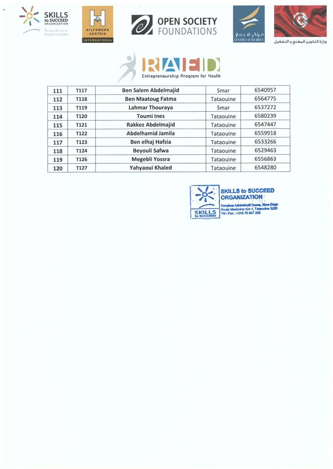 RAED program's result: Tataouine governorate