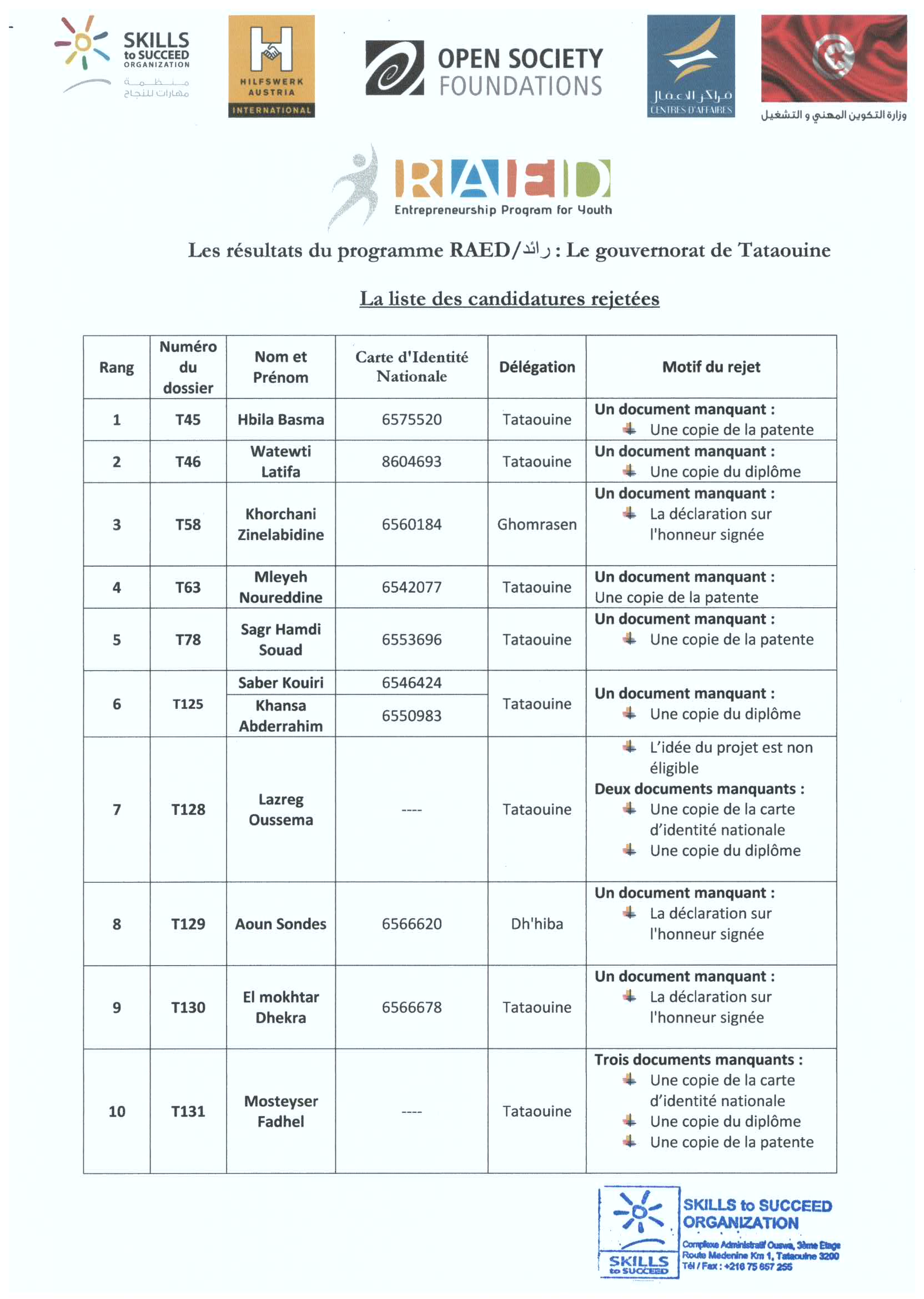 RAED program's result: Tataouine governorate