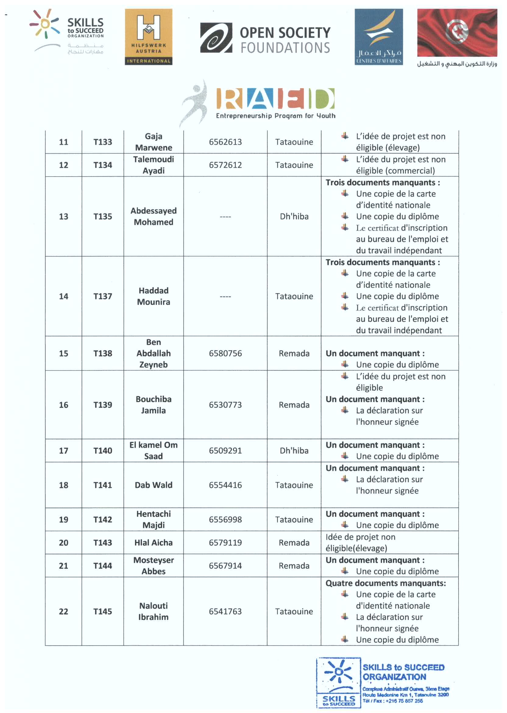 RAED program's result: Tataouine governorate